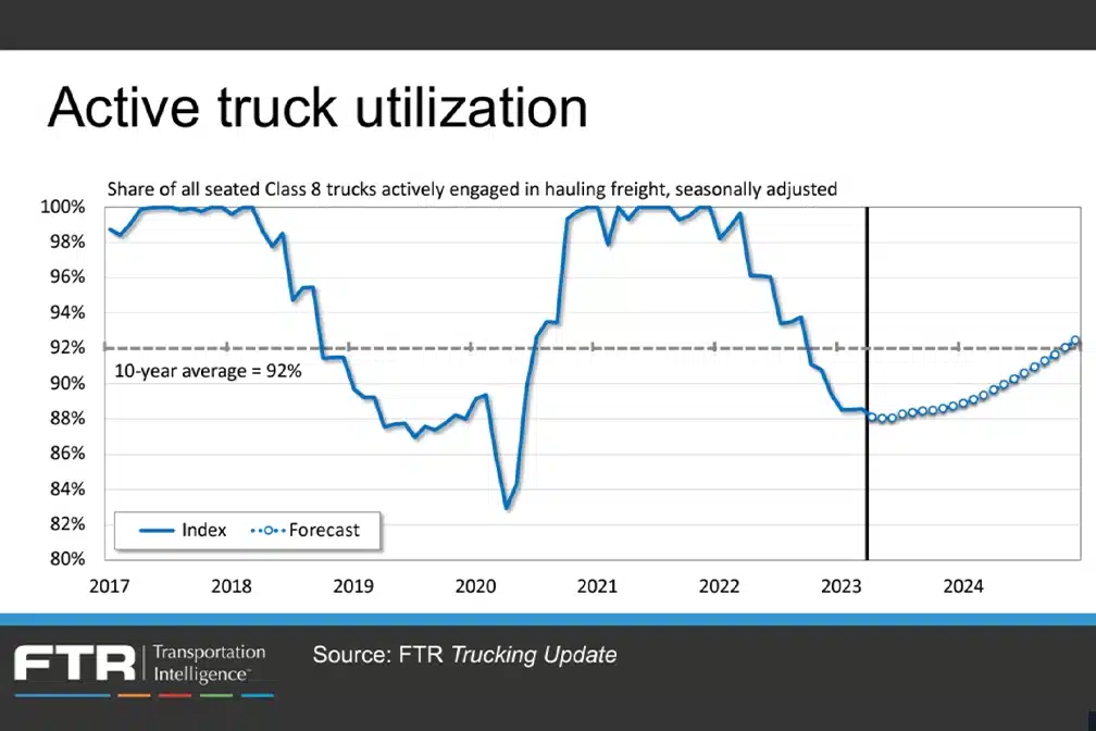 Economic Trucking Trends: Loss of Capacity to Drive Recovery