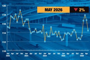 Truck tonnage Index declined 2% in May after a second straight monthly drop, while remaining 0.6% higher than a year earlier, according to the latest ATA report
