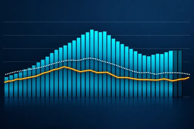 Spot Market rates held steady as load activity fell 11.6%. Dry van and reefer rates rose slightly, while flatbed rates declined amid weaker freight demand.